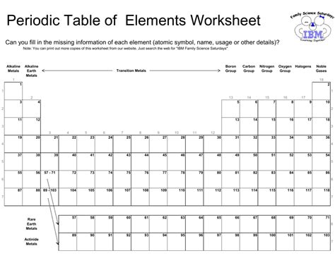 periodic table of elements review worksheet